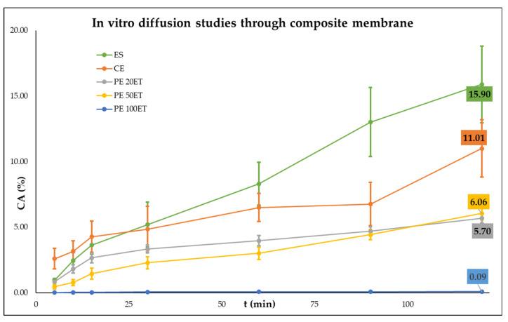 https://cdn.ncbi.nlm.nih.gov/pmc/blobs/98e1/7730074/ffc8dd3e608a/molecules-25-05544-g003.jpg