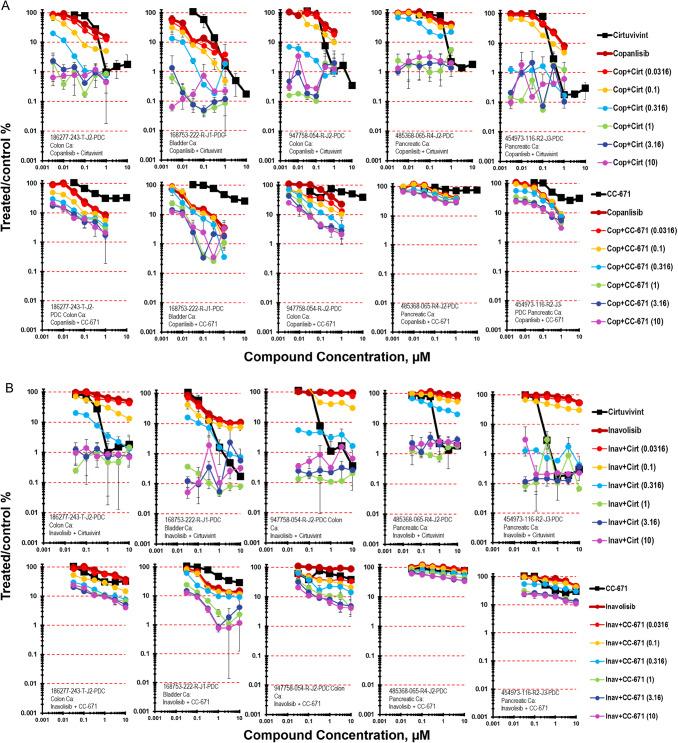 https://cdn.ncbi.nlm.nih.gov/pmc/blobs/98e3/12431893/8177502d6c22/280_2025_4800_Fig3_HTML.jpg