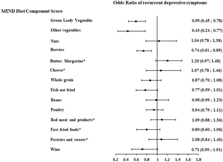 https://cdn.ncbi.nlm.nih.gov/pmc/blobs/98e6/11643367/a66bca1c979a/nutrients-16-04062-g002.jpg