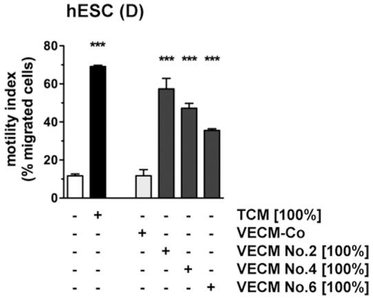 https://cdn.ncbi.nlm.nih.gov/pmc/blobs/98e9/3549986/a2402027b6f0/pone.0054336.g004.jpg