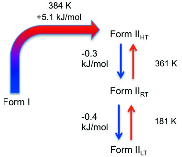 https://cdn.ncbi.nlm.nih.gov/pmc/blobs/98e9/6211527/fdec38d12bff/m-05-00706-fig3.jpg