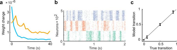 https://cdn.ncbi.nlm.nih.gov/pmc/blobs/98eb/12158430/64df74ea8525/elife-95243-fig2-figsupp1.jpg