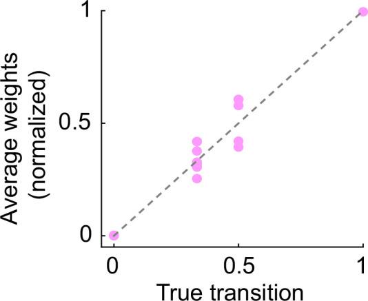 https://cdn.ncbi.nlm.nih.gov/pmc/blobs/98eb/12158430/6f6313dc8a13/elife-95243-fig4-figsupp1.jpg