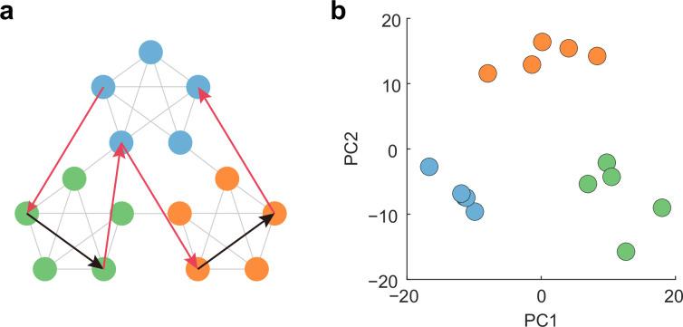 https://cdn.ncbi.nlm.nih.gov/pmc/blobs/98eb/12158430/755a0bf947aa/elife-95243-fig4-figsupp2.jpg