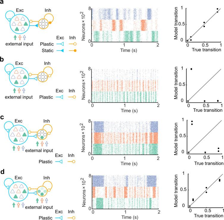 https://cdn.ncbi.nlm.nih.gov/pmc/blobs/98eb/12158430/78bdad6071e2/elife-95243-fig2-figsupp7.jpg