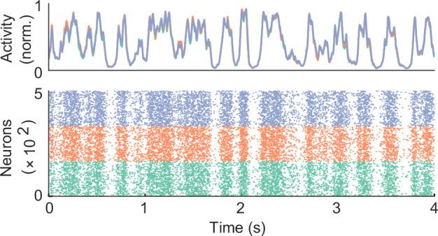 https://cdn.ncbi.nlm.nih.gov/pmc/blobs/98eb/12158430/8ab85f0d31ff/elife-95243-fig2-figsupp2.jpg