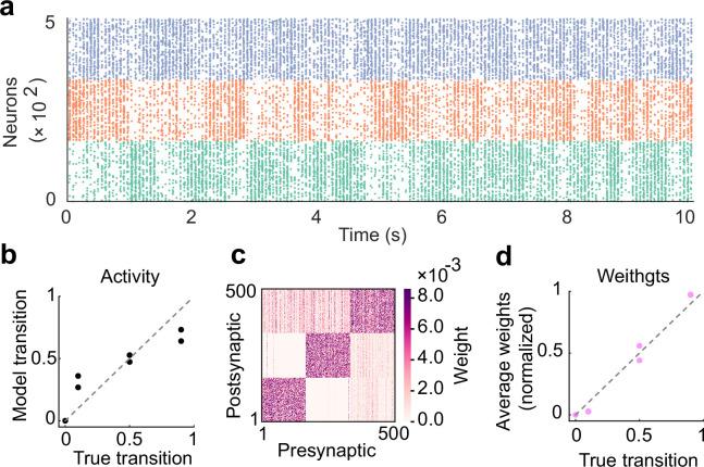 https://cdn.ncbi.nlm.nih.gov/pmc/blobs/98eb/12158430/aca183bca79f/elife-95243-fig3-figsupp1.jpg