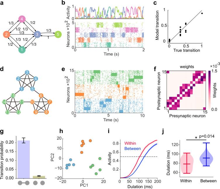 https://cdn.ncbi.nlm.nih.gov/pmc/blobs/98eb/12158430/c45e133076f2/elife-95243-fig4.jpg
