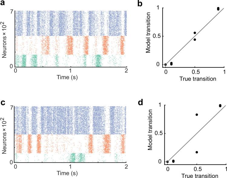 https://cdn.ncbi.nlm.nih.gov/pmc/blobs/98eb/12158430/c9accc6081ae/elife-95243-fig2-figsupp4.jpg
