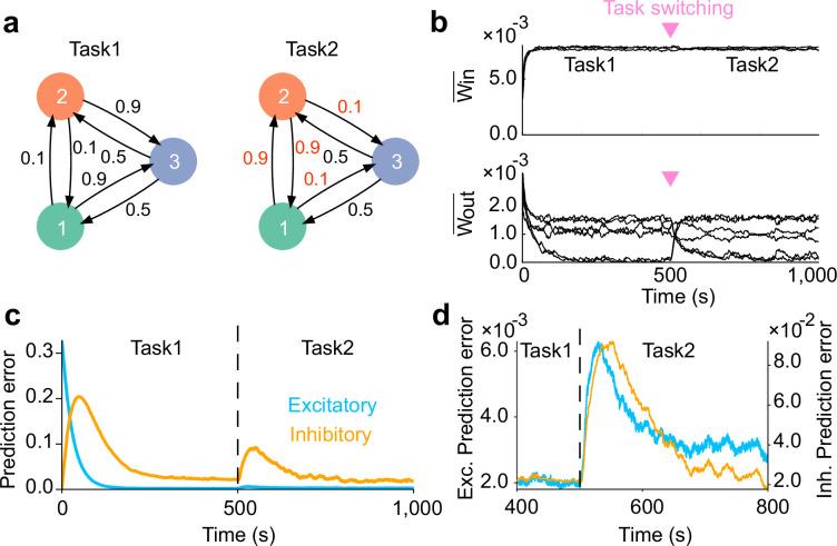 https://cdn.ncbi.nlm.nih.gov/pmc/blobs/98eb/12158430/e42bbc55ec6b/elife-95243-fig3-figsupp2.jpg