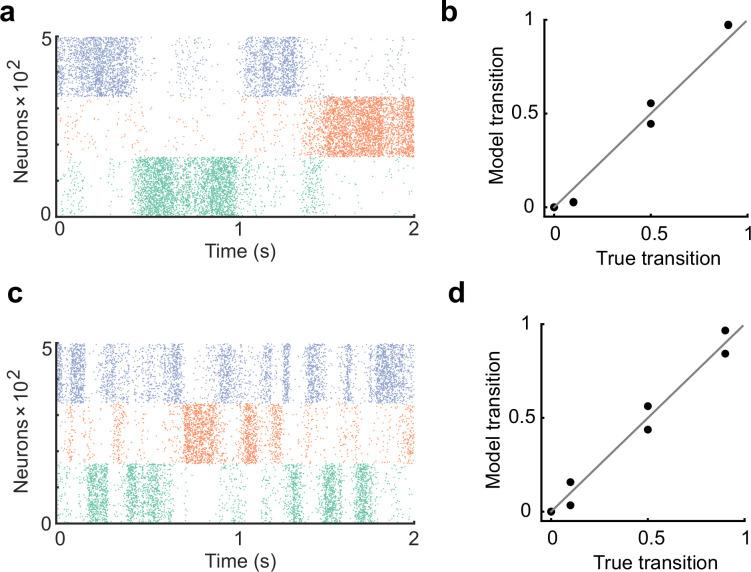 https://cdn.ncbi.nlm.nih.gov/pmc/blobs/98eb/12158430/e9b392697fcb/elife-95243-fig2-figsupp5.jpg