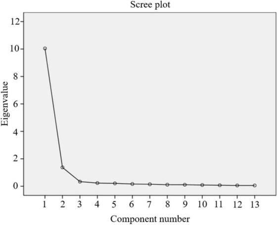 https://cdn.ncbi.nlm.nih.gov/pmc/blobs/98ed/10029920/87ac9709ac99/fpsyg-14-1101383-g003.jpg