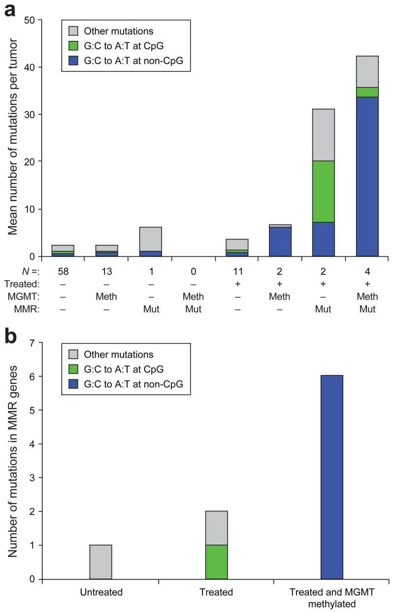 https://cdn.ncbi.nlm.nih.gov/pmc/blobs/98ed/2671642/7245ac6c717a/nihms68048f4.jpg