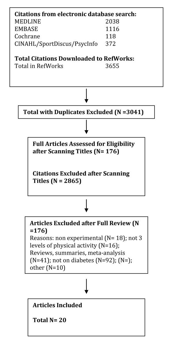 https://cdn.ncbi.nlm.nih.gov/pmc/blobs/98ee/3583166/40be1ea5d6bb/1479-5868-7-39-9.jpg
