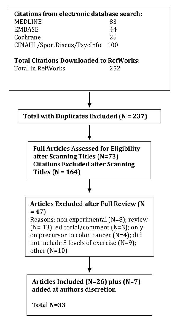 https://cdn.ncbi.nlm.nih.gov/pmc/blobs/98ee/3583166/bbc61dc7c7d5/1479-5868-7-39-7.jpg