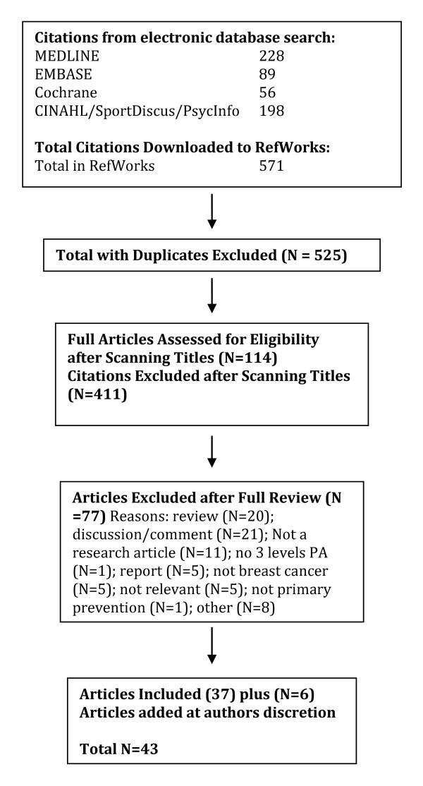 https://cdn.ncbi.nlm.nih.gov/pmc/blobs/98ee/3583166/bee1060e63d2/1479-5868-7-39-8.jpg