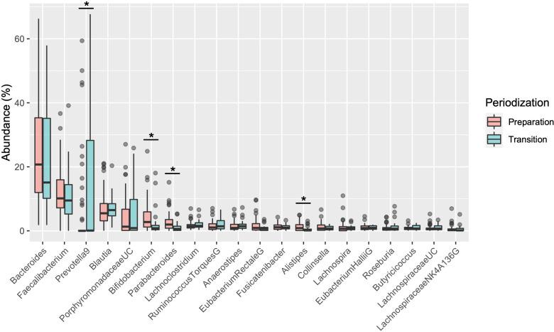https://cdn.ncbi.nlm.nih.gov/pmc/blobs/98ef/10382754/503b98557d4e/fspor-05-1219345-g002.jpg