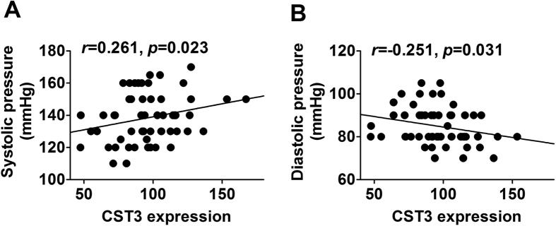 https://cdn.ncbi.nlm.nih.gov/pmc/blobs/98ef/4766395/10eac14809a6/srep21962-f6.jpg