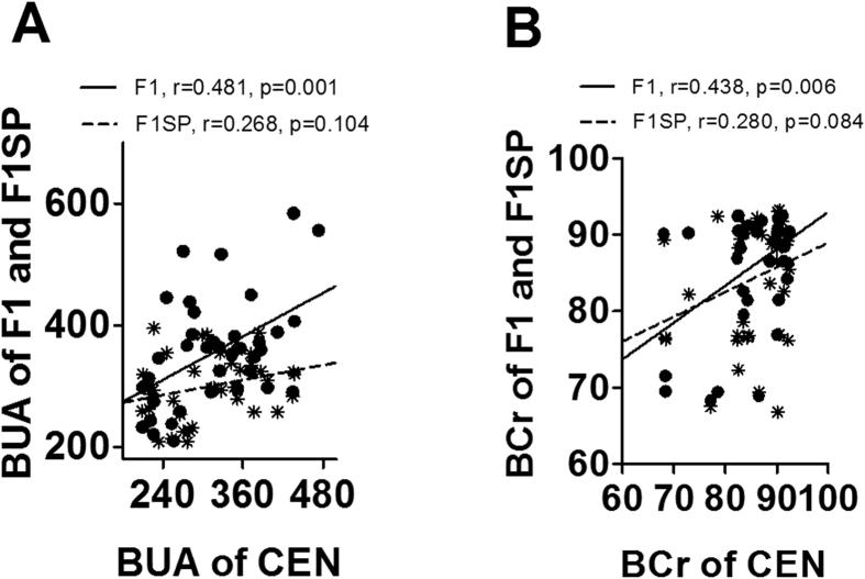 https://cdn.ncbi.nlm.nih.gov/pmc/blobs/98ef/4766395/68a6e2bae4ef/srep21962-f3.jpg
