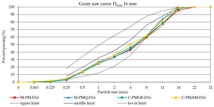 https://cdn.ncbi.nlm.nih.gov/pmc/blobs/98f1/7916164/599b97ac188b/materials-14-00828-g003.jpg