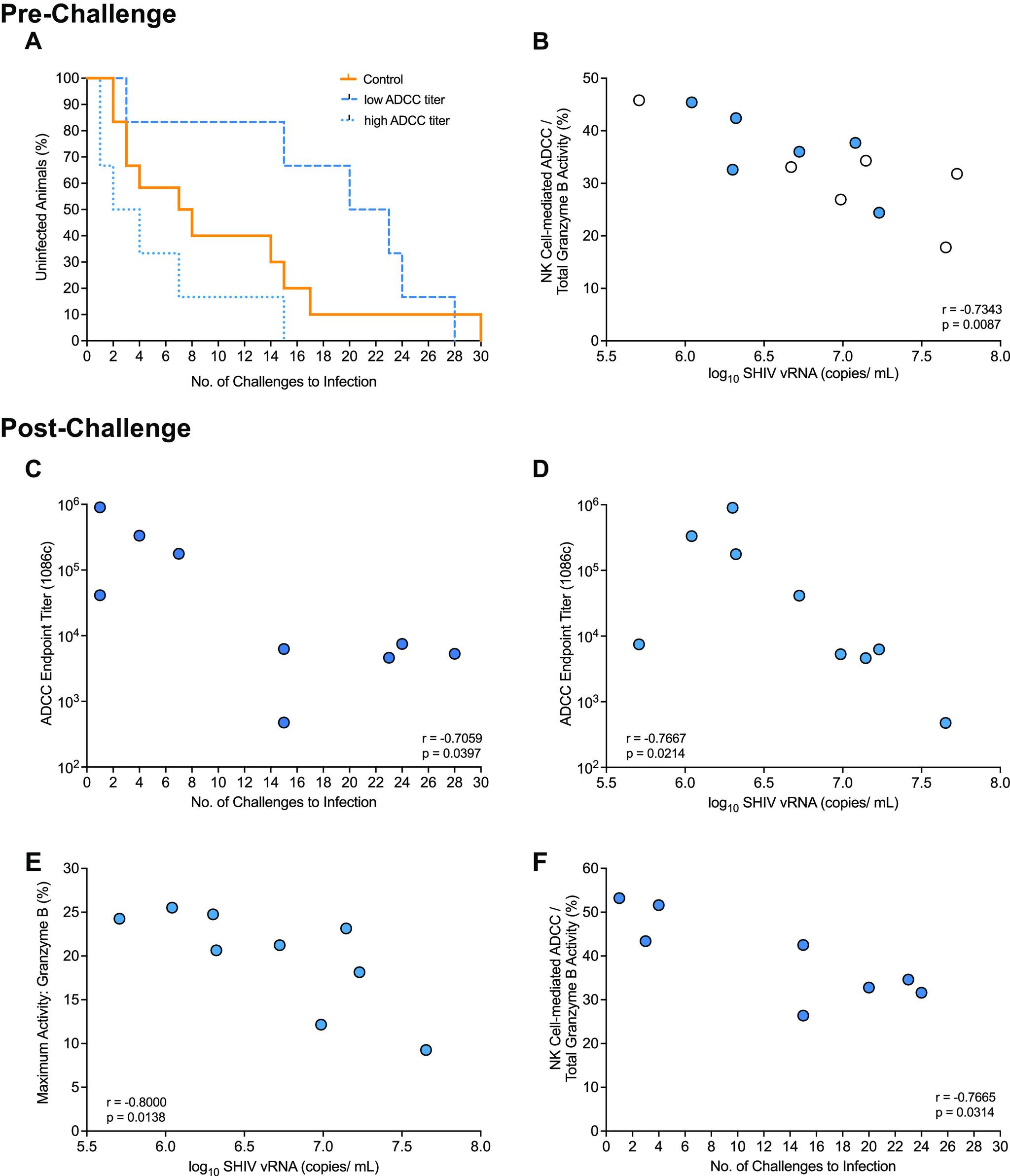 https://cdn.ncbi.nlm.nih.gov/pmc/blobs/98f1/8865927/7e64c56f9650/msphere.00839-21-f008.jpg