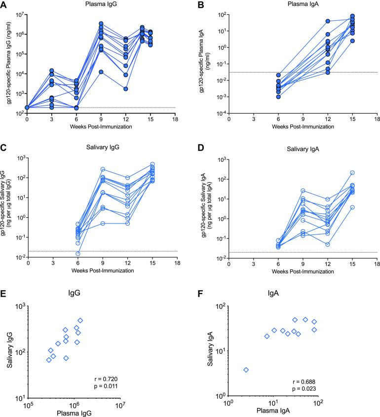 https://cdn.ncbi.nlm.nih.gov/pmc/blobs/98f1/8865927/872e2a05fa7d/msphere.00839-21-f002.jpg