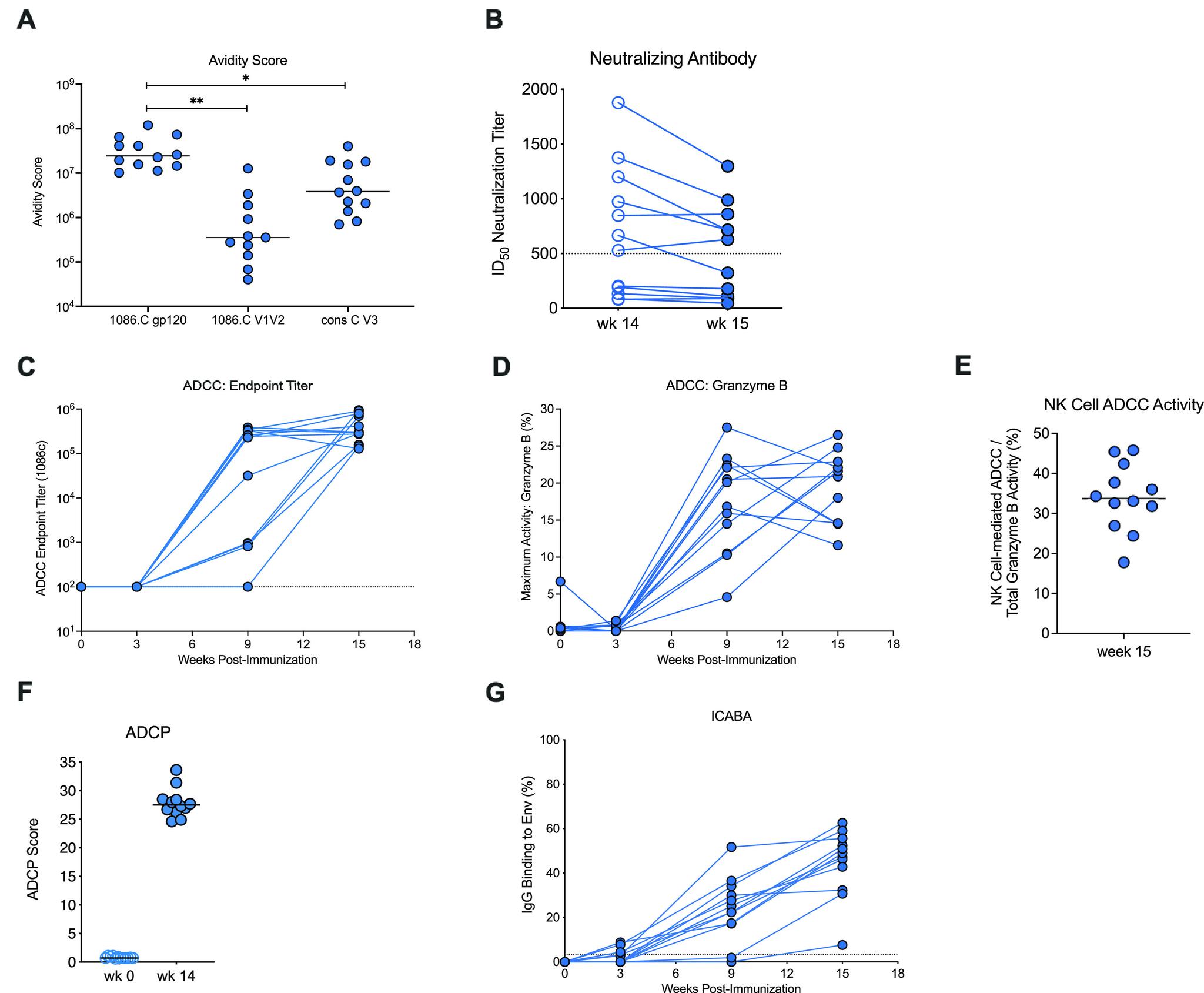 https://cdn.ncbi.nlm.nih.gov/pmc/blobs/98f1/8865927/de15732a56b1/msphere.00839-21-f003.jpg