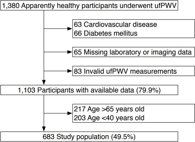 https://cdn.ncbi.nlm.nih.gov/pmc/blobs/98f3/9262672/0f5a2da47553/usg-21197f1.jpg