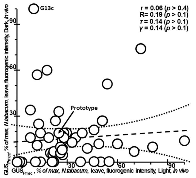 https://cdn.ncbi.nlm.nih.gov/pmc/blobs/98f3/9369029/5df06fc89338/ijms-23-08684-g001.jpg