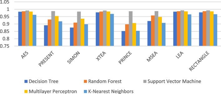 https://cdn.ncbi.nlm.nih.gov/pmc/blobs/98f5/11149267/199a1fd73378/12911_2024_2548_Fig2_HTML.jpg