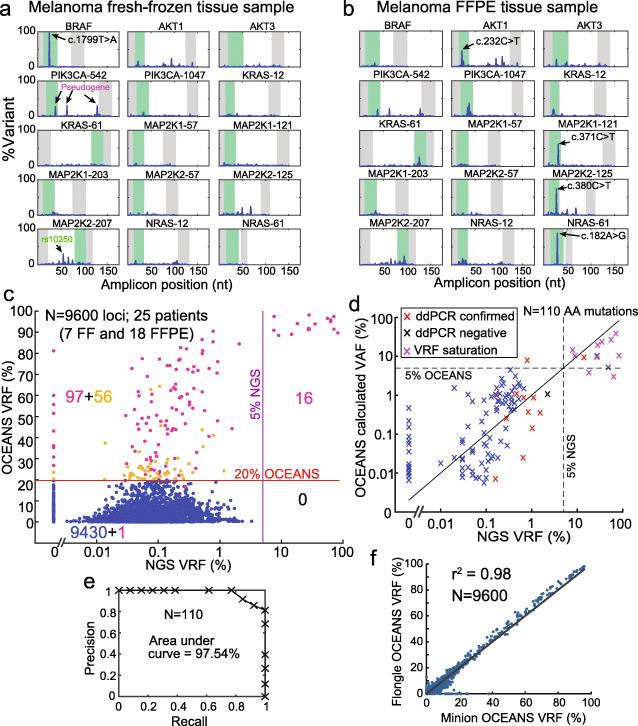 https://cdn.ncbi.nlm.nih.gov/pmc/blobs/98f6/8419911/8583875203a4/13059_2021_2449_Fig5_HTML.jpg