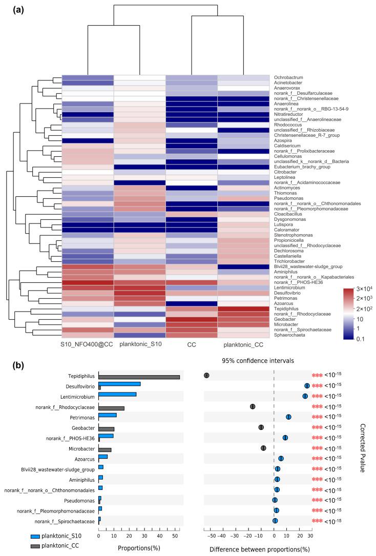 https://cdn.ncbi.nlm.nih.gov/pmc/blobs/98f7/9103806/b33b8ee0dbbe/nanomaterials-12-01496-g005.jpg