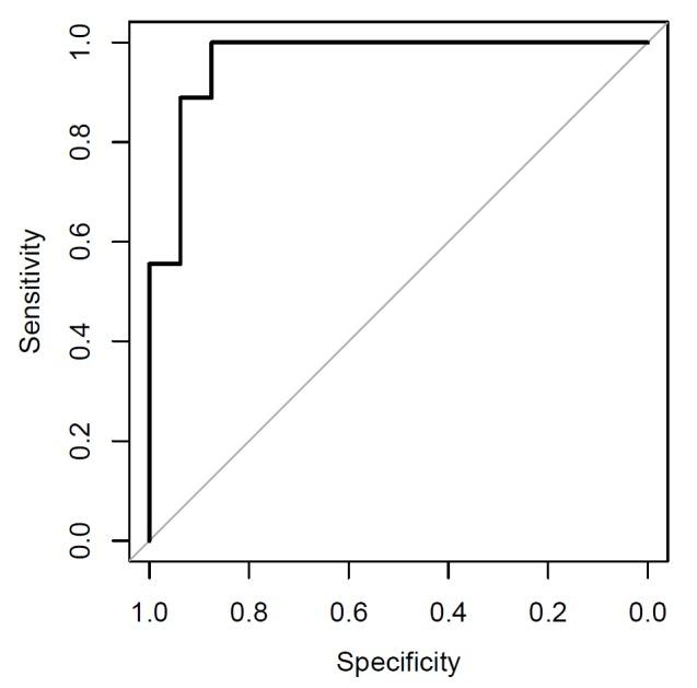 https://cdn.ncbi.nlm.nih.gov/pmc/blobs/98f9/5354595/9a96ec117463/mic-03-296-g01.jpg