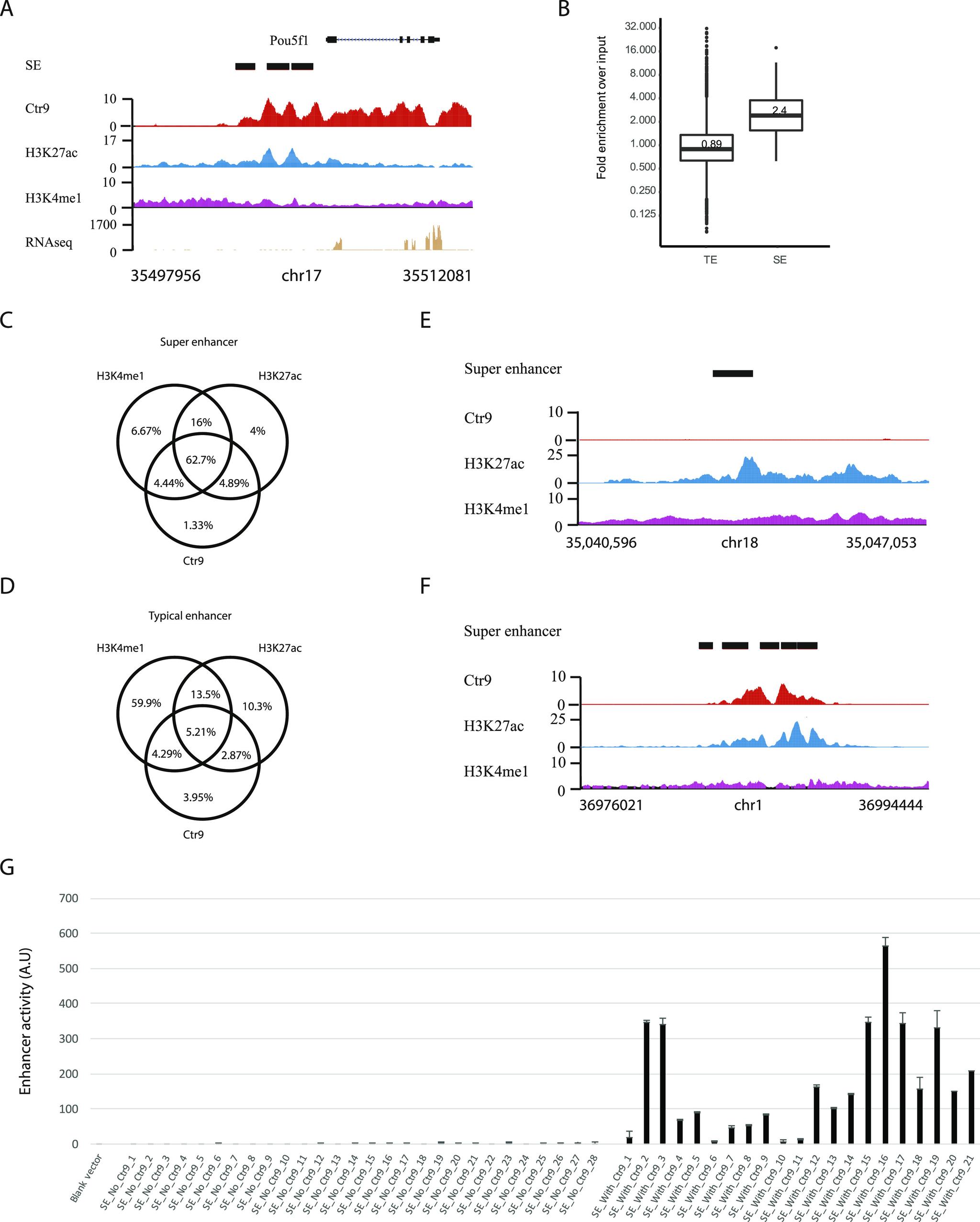 https://cdn.ncbi.nlm.nih.gov/pmc/blobs/98fb/7772781/46982b77e7f2/LSA-2020-00792_Fig2.jpg