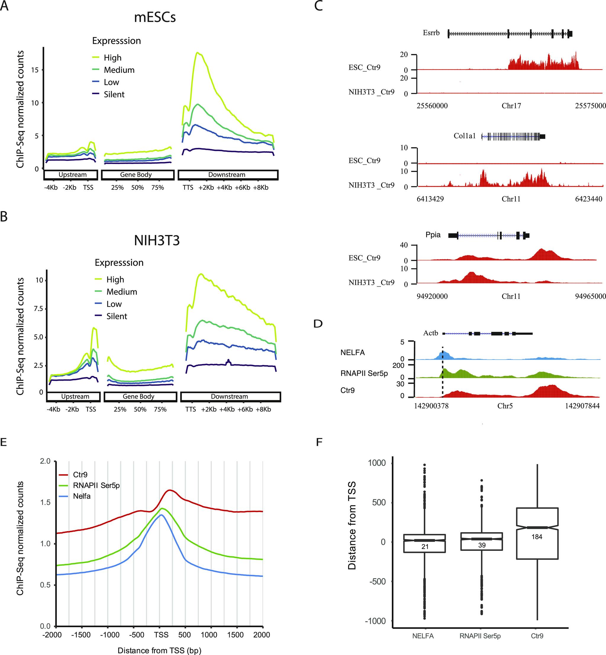 https://cdn.ncbi.nlm.nih.gov/pmc/blobs/98fb/7772781/b94988f29e8a/LSA-2020-00792_Fig1.jpg