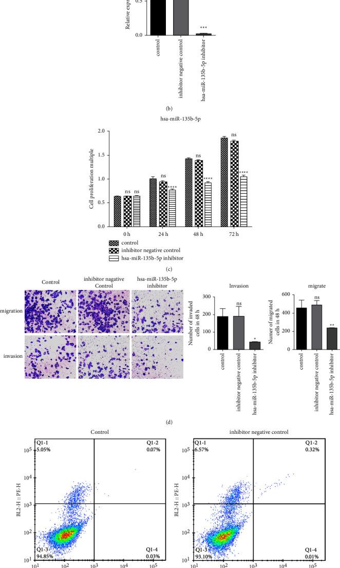 https://cdn.ncbi.nlm.nih.gov/pmc/blobs/98fb/9640266/f027190446a6/GR2022-2907554.004.jpg