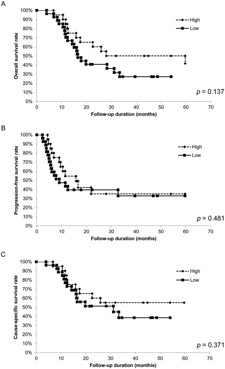 https://cdn.ncbi.nlm.nih.gov/pmc/blobs/98fc/7452079/19538ec2ab47/mmc3.jpg