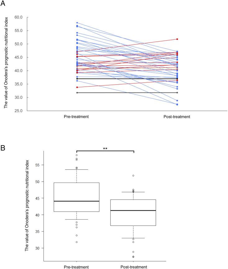 https://cdn.ncbi.nlm.nih.gov/pmc/blobs/98fc/7452079/931d2a8d713c/gr1.jpg