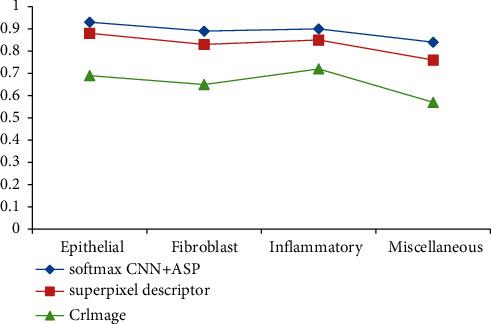 https://cdn.ncbi.nlm.nih.gov/pmc/blobs/98fd/9452942/f3f0e624d579/CIN2022-4600840.008.jpg