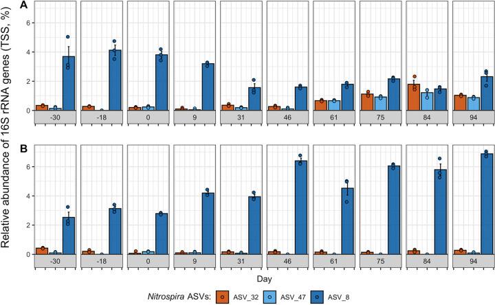 https://cdn.ncbi.nlm.nih.gov/pmc/blobs/9900/8407113/93ce70c38551/msystems.00712-21-f004.jpg