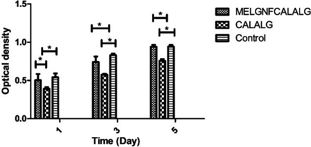 https://cdn.ncbi.nlm.nih.gov/pmc/blobs/9901/11442572/0a6e1677cce2/10856_2024_6820_Fig3_HTML.jpg