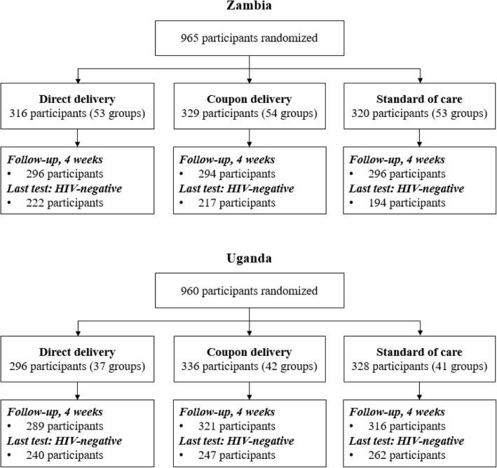 https://cdn.ncbi.nlm.nih.gov/pmc/blobs/9901/6172754/27c39546282a/12879_2018_3415_Fig1_HTML.jpg