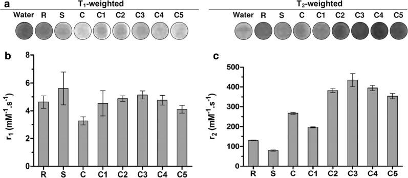 https://cdn.ncbi.nlm.nih.gov/pmc/blobs/9901/6986086/4b8092c72fef/12951_2020_580_Fig4_HTML.jpg
