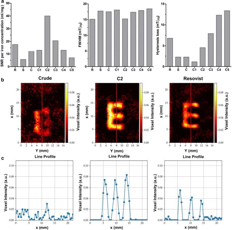 https://cdn.ncbi.nlm.nih.gov/pmc/blobs/9901/6986086/5c147047c38d/12951_2020_580_Fig5_HTML.jpg