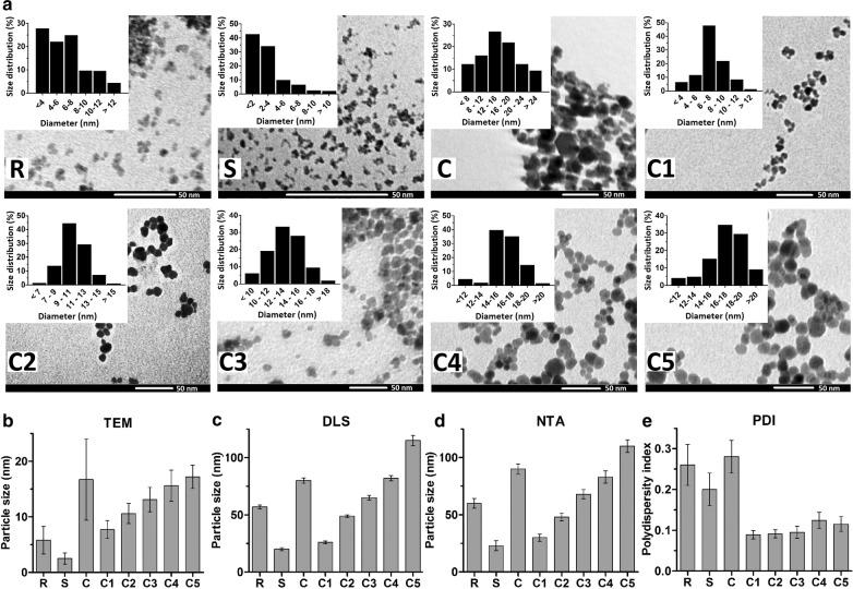 https://cdn.ncbi.nlm.nih.gov/pmc/blobs/9901/6986086/a112193a4ac3/12951_2020_580_Fig2_HTML.jpg