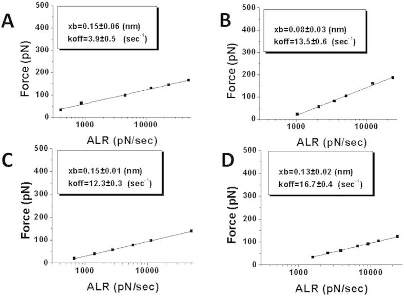 https://cdn.ncbi.nlm.nih.gov/pmc/blobs/9906/4621513/63e961ca1e6d/srep15648-f6.jpg
