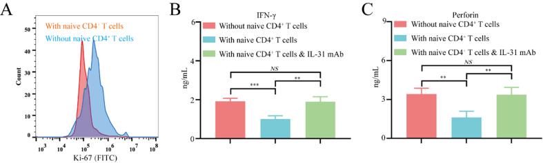 https://cdn.ncbi.nlm.nih.gov/pmc/blobs/9907/12366491/6ad7de1992df/cdr-8-38.fig.5.jpg