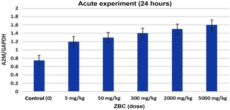 https://cdn.ncbi.nlm.nih.gov/pmc/blobs/990a/10832868/4f0ae58d5ef2/CHSJ-49-03-381-fig2.jpg