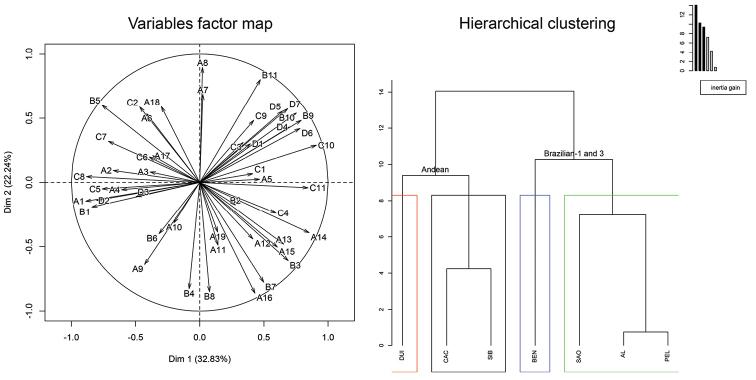 https://cdn.ncbi.nlm.nih.gov/pmc/blobs/990a/4714070/93df6fbfffa9/zookeys-540-193-g003.jpg