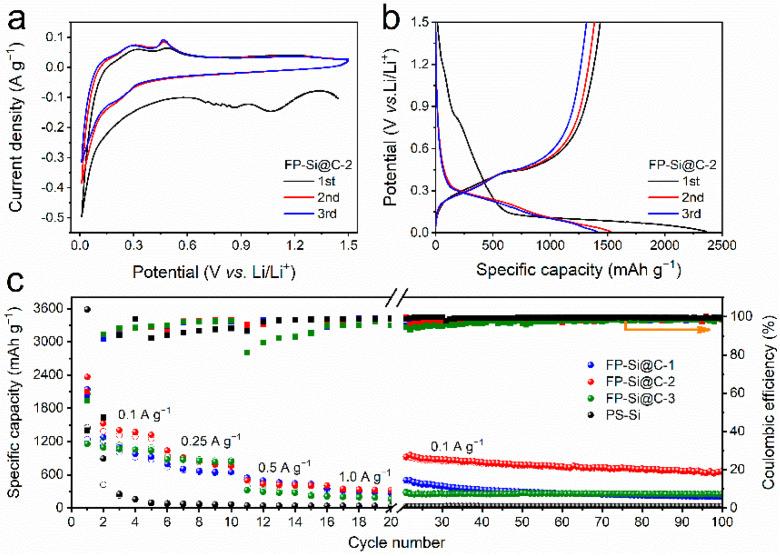 https://cdn.ncbi.nlm.nih.gov/pmc/blobs/990b/9415209/57346e46617c/nanomaterials-12-02875-g003.jpg